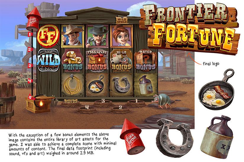 Frontier Fortune Slot Demo
